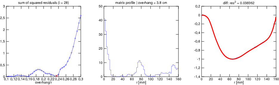 Idealna matrica 2011-11-01