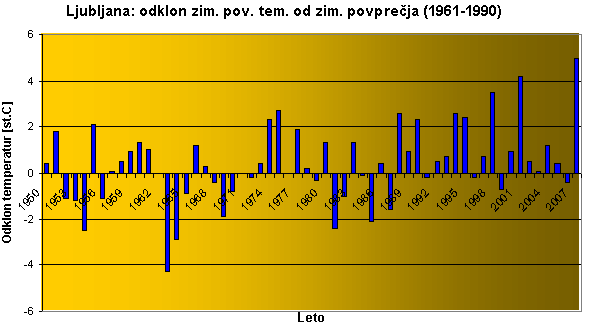 klimatske spremembe