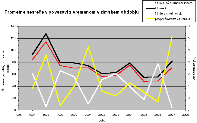 klimatske spremembe