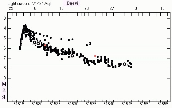 Nova Aql 1999 No. 2=V1494 Aql