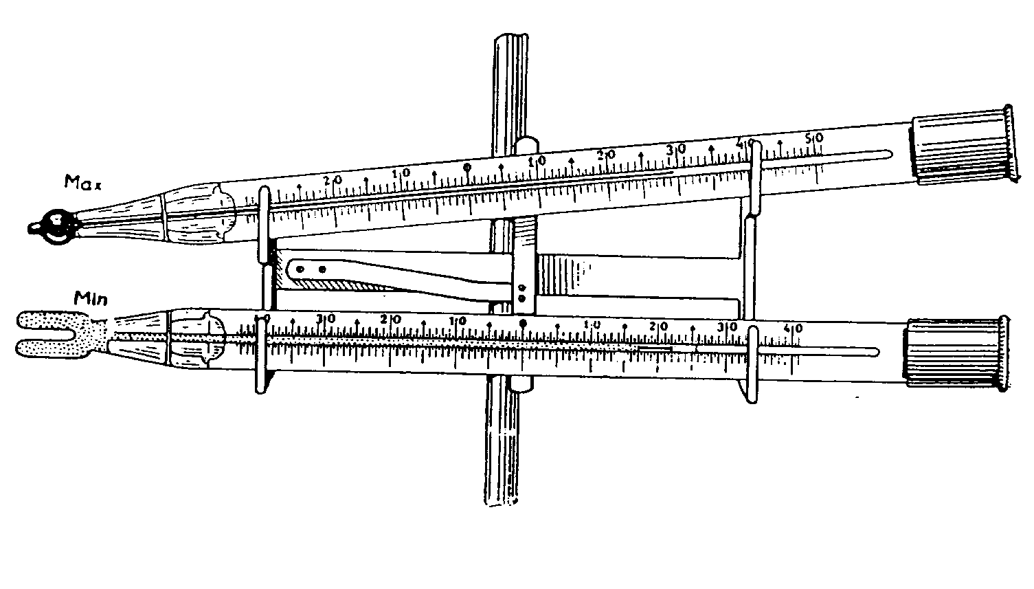 Slika 4 : Minimalni in maksimalmi termometer