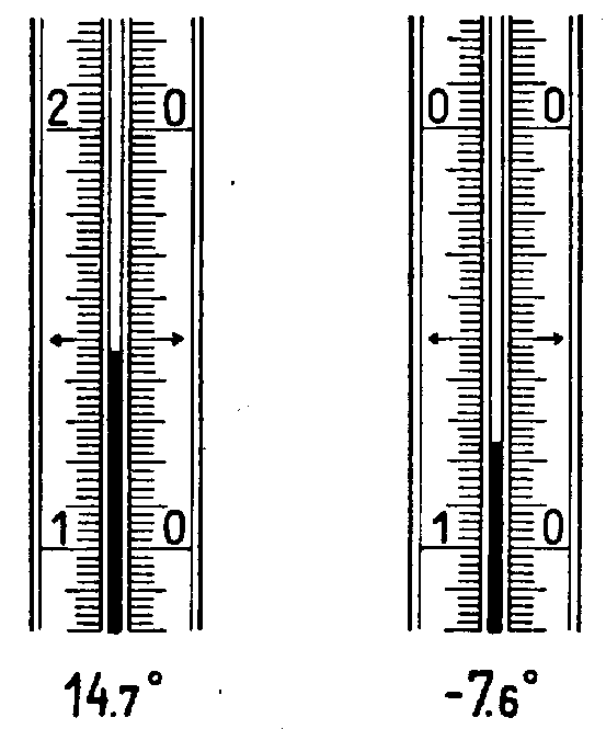 Slika 3 : Primer oditavanja vrednosti