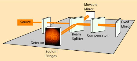 interferometer