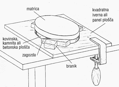 priprava delovnega mesta