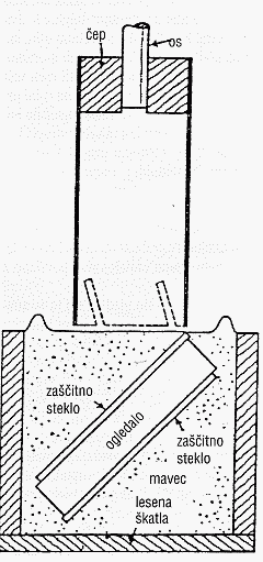 izrezovanje diagonalnega zrcala