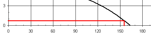 Shows how to read off a transit time