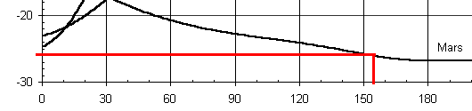 showing how to read the declination from the chart