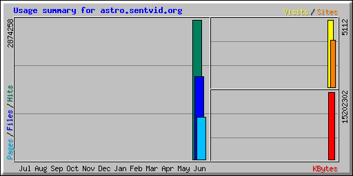 Daily usage for June 2004