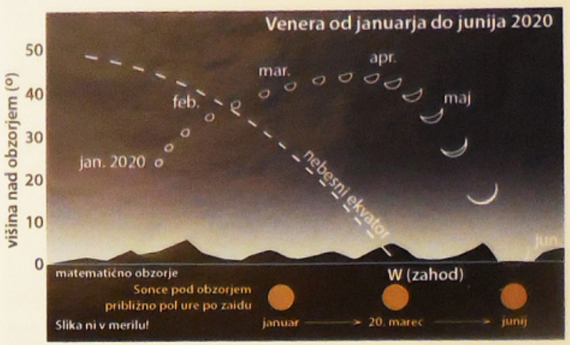 Slovenija pod skupnim nebom, Kepler in nevidna snov - Spika