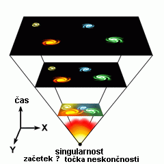 zgodovina_vesolja