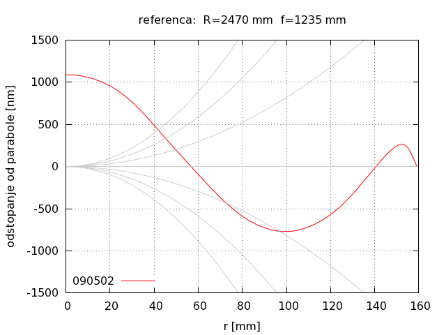 Zrcalo 2009-05-02