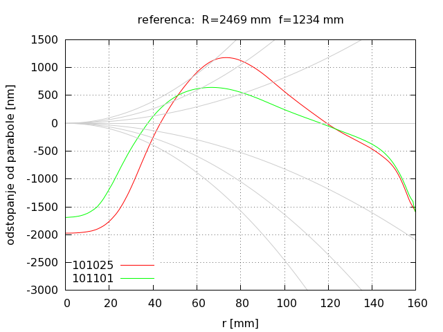 Zrcalo 2010-11-01